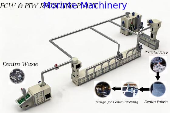 Garment waste recycling line